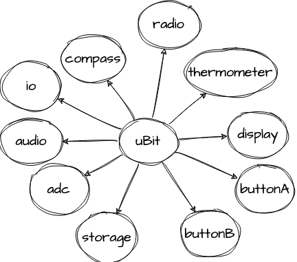 ../_images/ubit-components.png