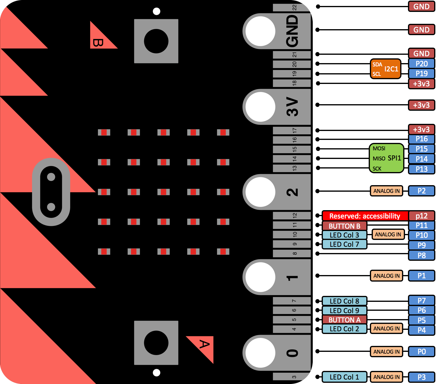 microbit schematic